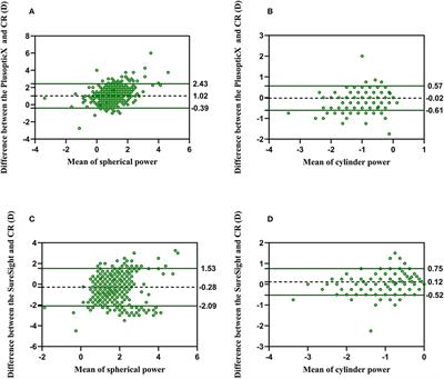 Instrument referral criteria for PlusoptiX and SureSight based on 2021 AAPOS guidelines: A population-based study